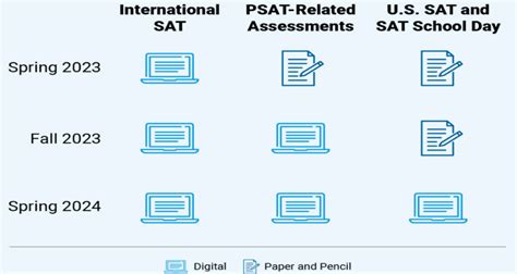 Sfsu Dates And Deadlines Fall 2024