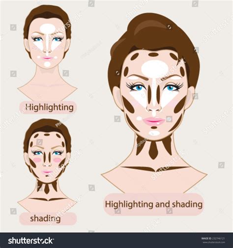 Shading and Highlighting