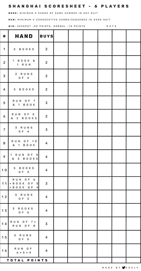 Shanghai Rummy Score Sheet Printable