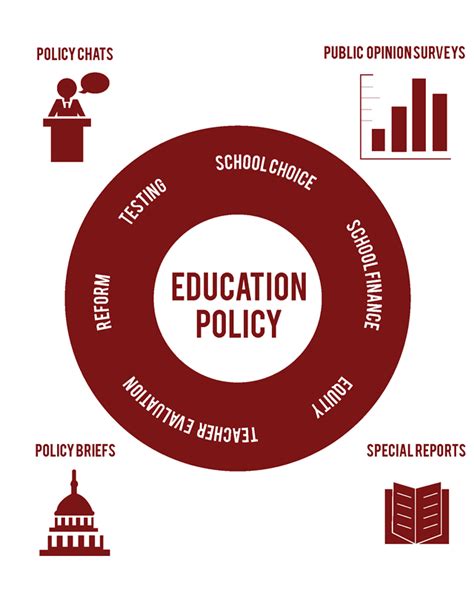 Shaping Educational Policies