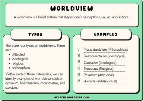 Shaping Perspectives and Worldviews