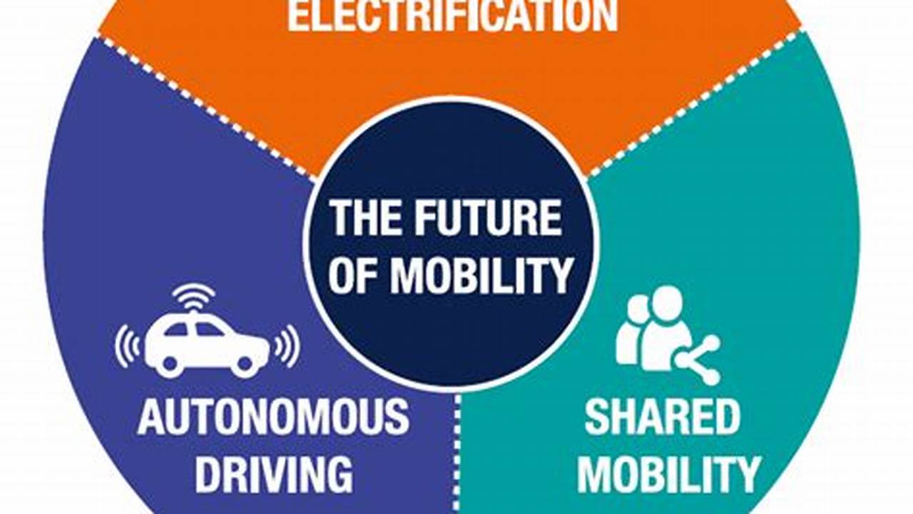 Shared Electric Mobility: A Sustainable and Accessible Transportation Solution
