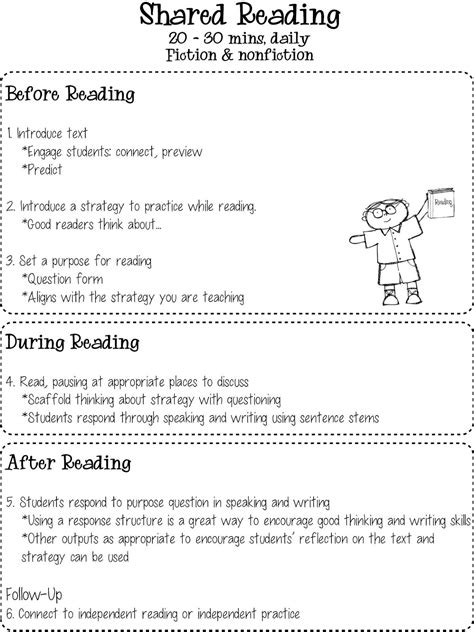 Shared Reading Lesson Plan Template