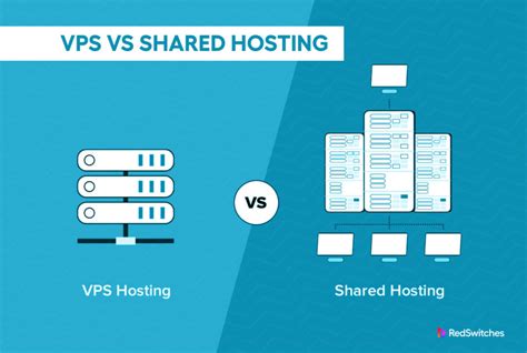 Shared and VPS hosting overview