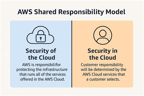 Shared hosting becomes a shared responsibility