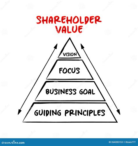 Shareholder value diminished