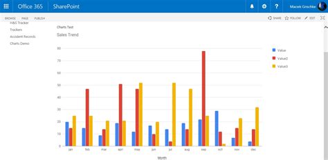 Sharepoint Graphs And Charts