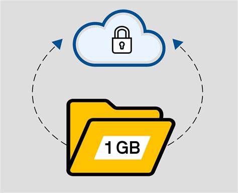 Sharing Large Files Securely (When All Else Fails)