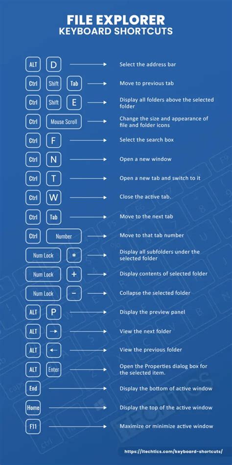 Sharing Your Keyboard Shortcut File