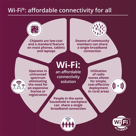 Sharing is Caring: Neighbor and Community Wi-Fi