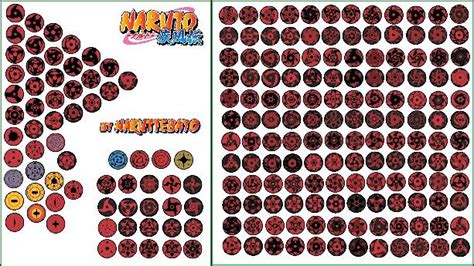 Sharingan Chart