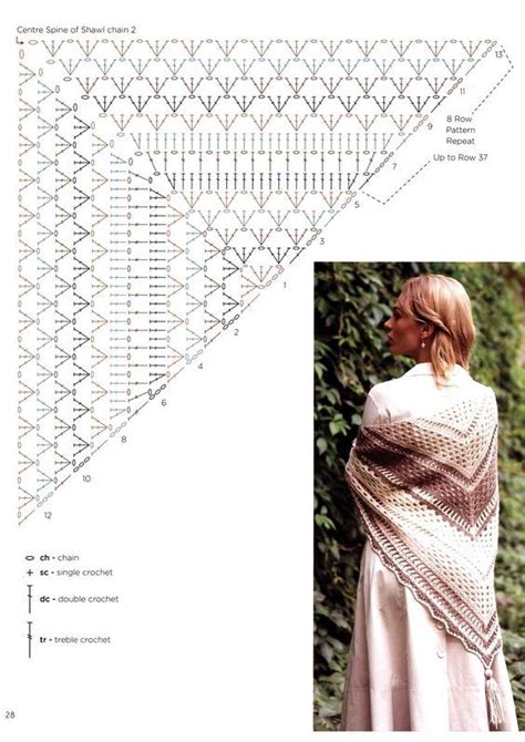 Shawl Crochet Diagram