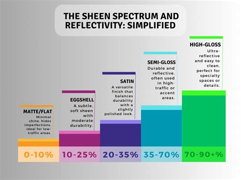 Sheen Options Explained