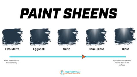 Sheen and Finish Matters