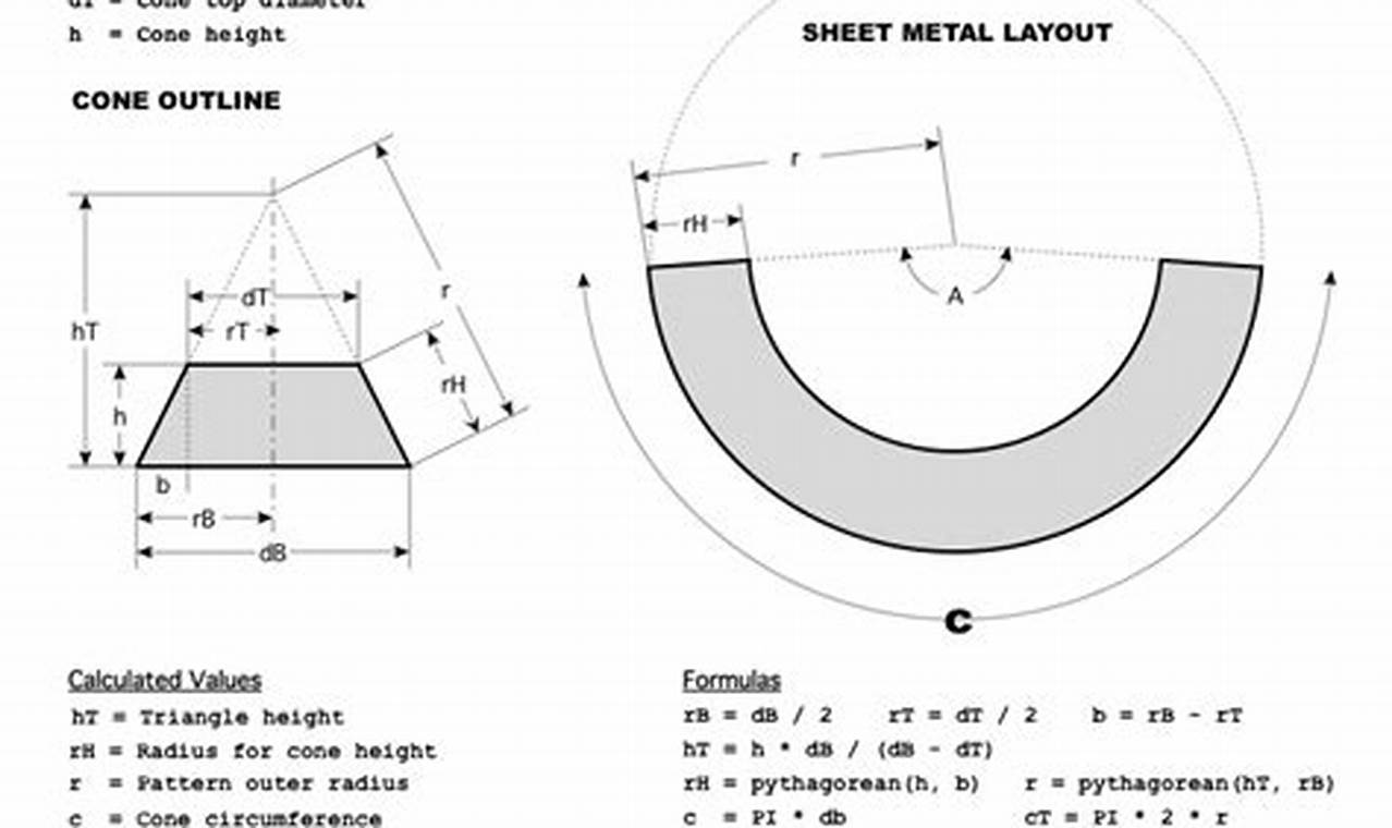 Sheet Metal Cone Template: Your Guide to Precision and Efficiency