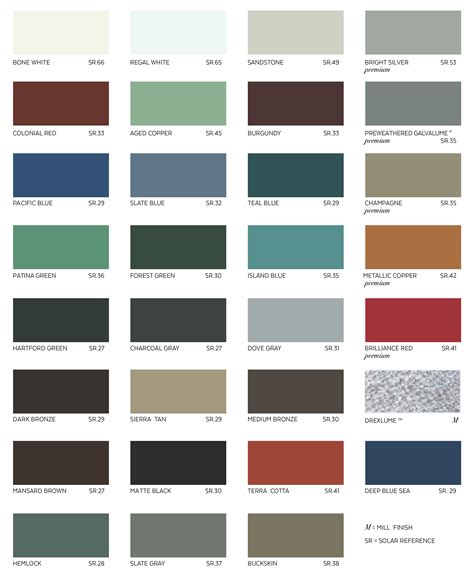 Sheet Metal Color Chart