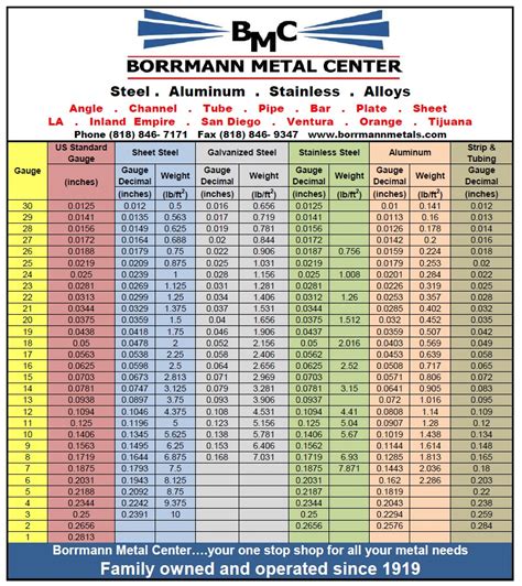 Sheet Metal Gauge Chart Printable