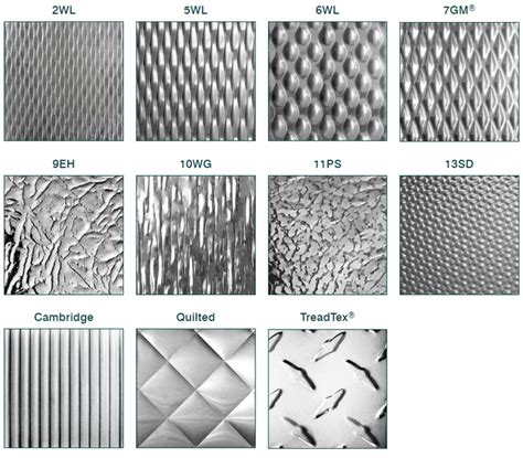 Sheet Metal Patterns