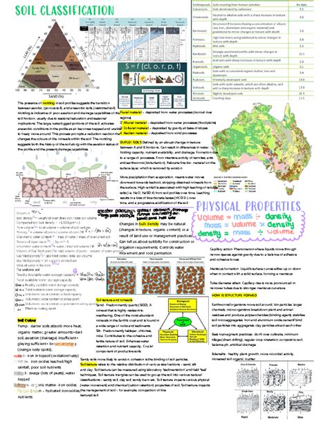 Sheet On Soil: A Complete Guide