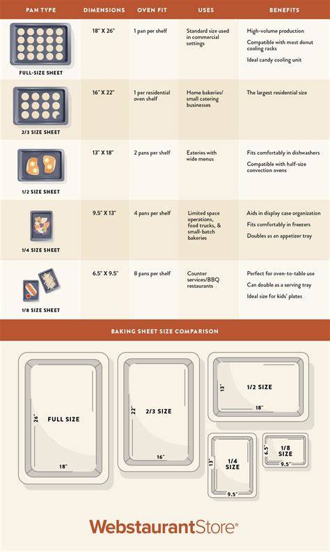 Sheet Pan Size Chart