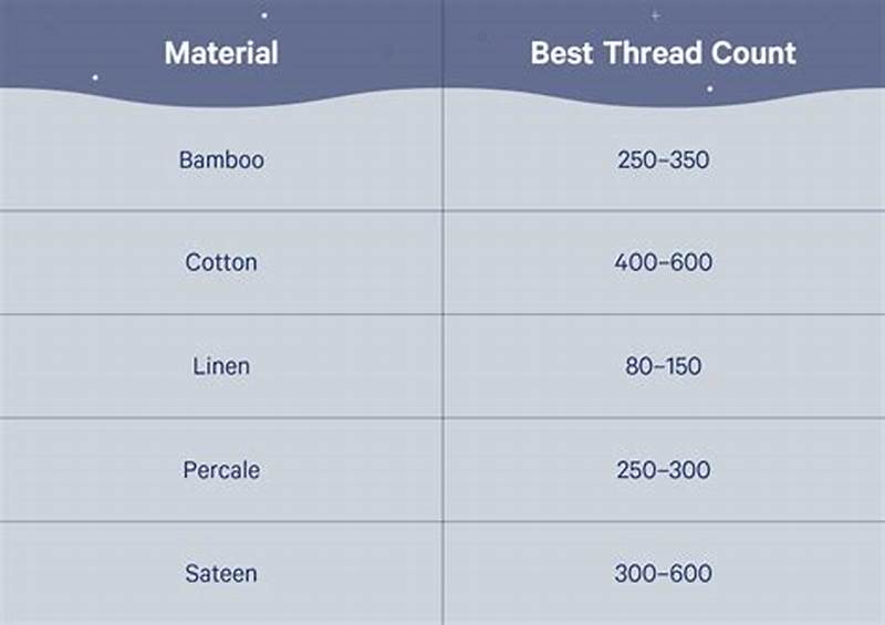Sheet Thread Count Chart