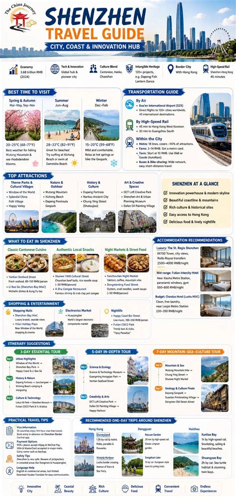 Shenzhen Travel Tips