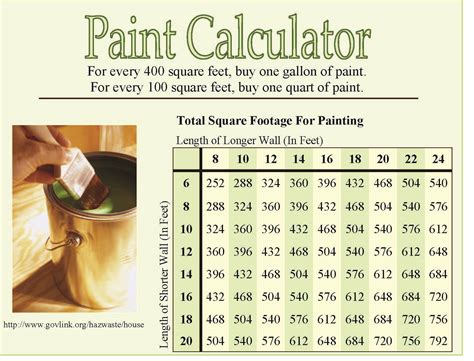 Sherwin Williams Paint Calculator