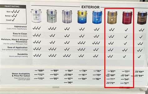 Sherwin Williams Paint Differences