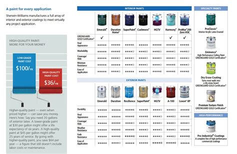 Sherwin Williams Paint Guide