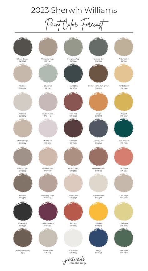 Sherwin Williams Paint Issues