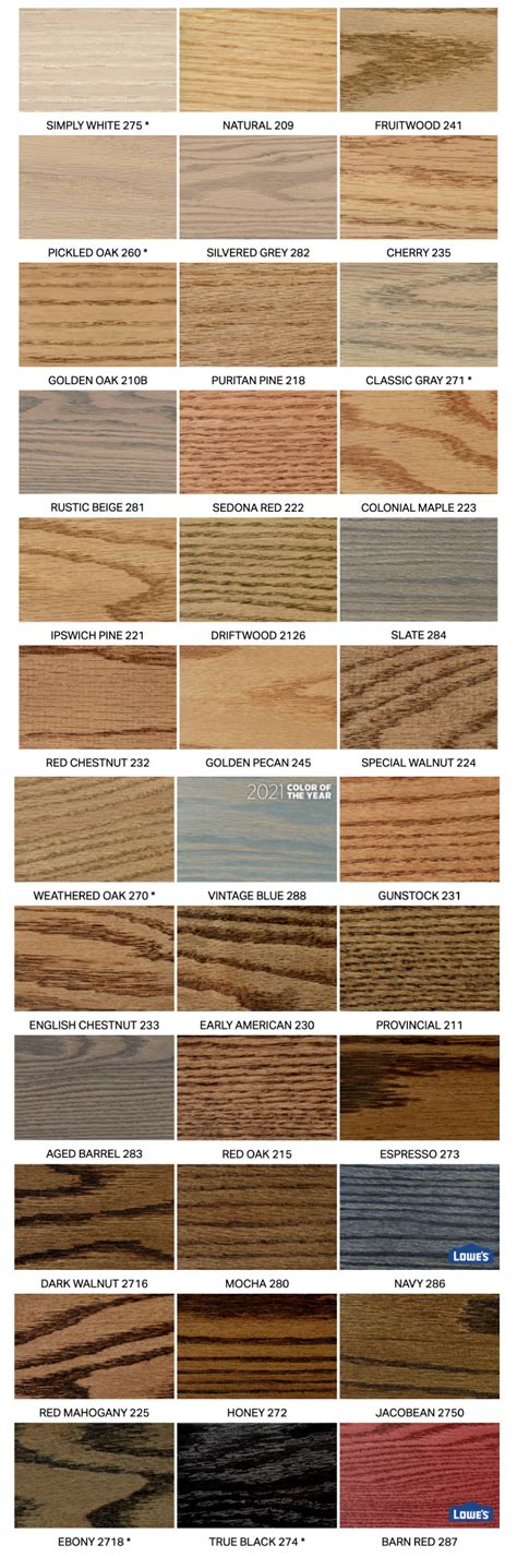 Paint Color Trends from Sherwin Williams 2021 Postcards from the Ridge