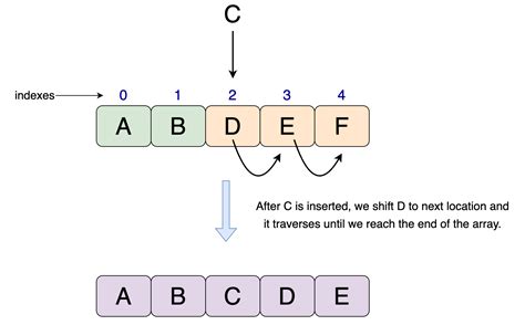 th?q=Shift Elements In A Numpy Array - Efficiently Rearrange Numpy Array with Shifted Elements