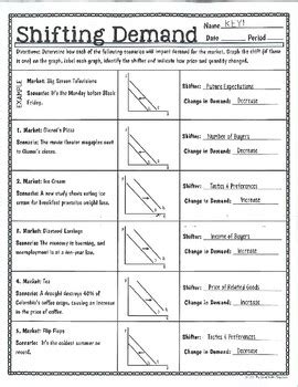 Shifting Supply And Demand Worksheet Answers