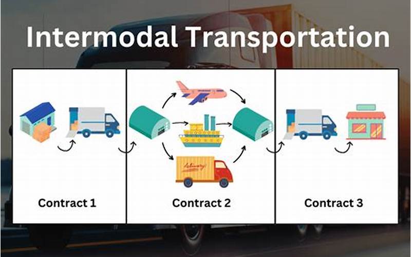 Shifting To Intermodal Transportation