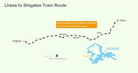 Shigatse to Lhasa