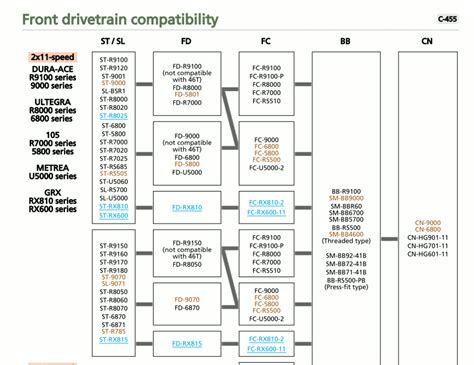 Shimano Spool Compatibility Chart