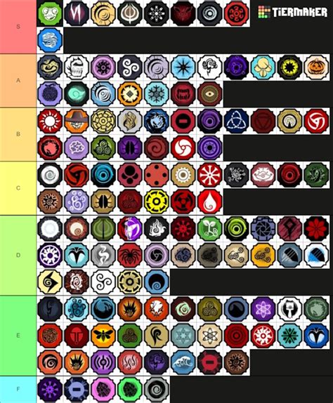 Shindo Life Bloodline Tier List: Overview