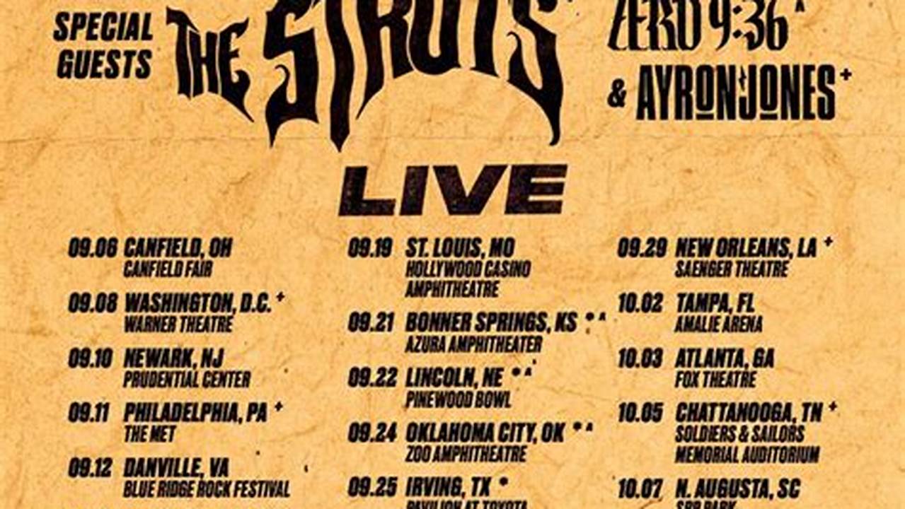 Shinedown Concert Setlist 2025