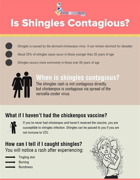 Shingles Contagious