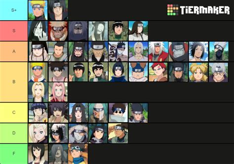 Shinobi Storm Roblox Tier List (Community Rankings) - TierMaker