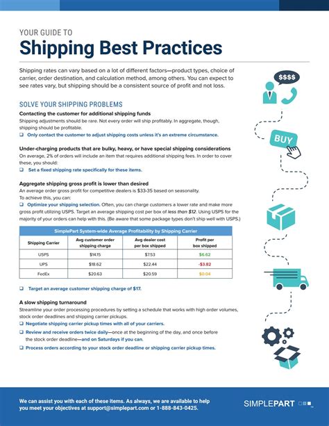 Shipping Best Practices