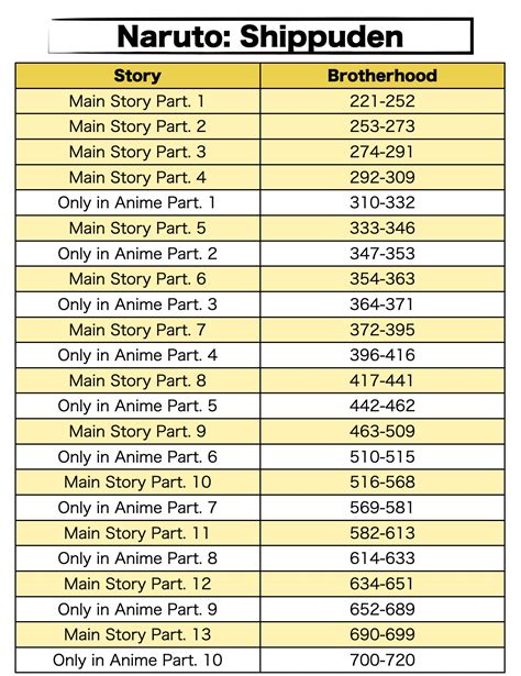 Shippuden Episodes List