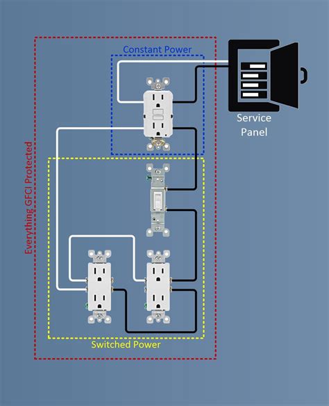 Shockingly Simple: Unveiling the Ultimate 240V GFCI Wiring Diagram!