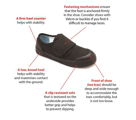 Shoes with proper support for your feet