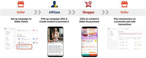 Shopee Affiliate Marketing