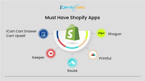 Shopify