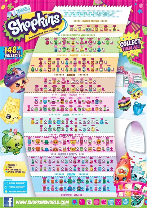 Shopkins Season 1 Printable List