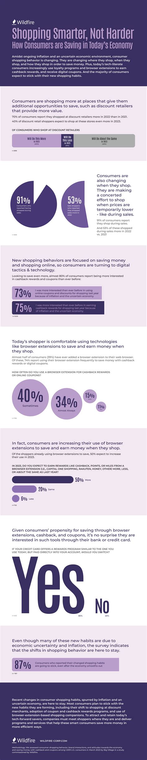 Shopping Smarter: Key Features to Look For