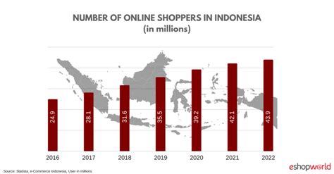 Exploring the Wonderful World of Shopping in Indonesia