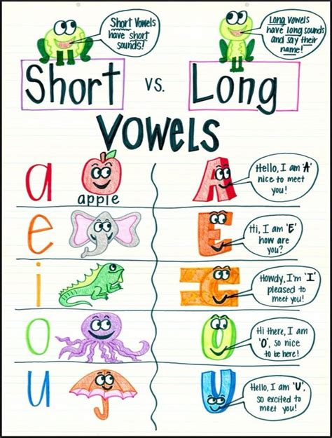 Short And Long Vowels Anchor Chart